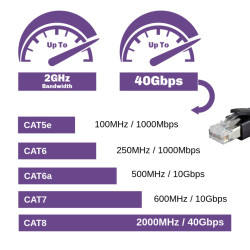 Patch kábel   STP    2.5m   8P/8C   Cat8   fekete
